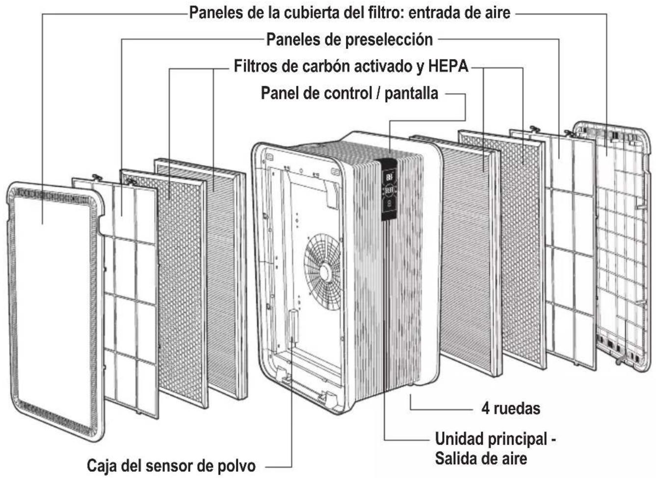 Guardian AP6100 - ESPECIFICACIONES Y PIEZAS DEL PRODUCTO - 1