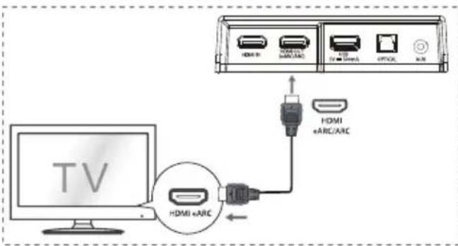 HISENSE AX3120G - eARC/ARC (Canal de returno de audio) - 1