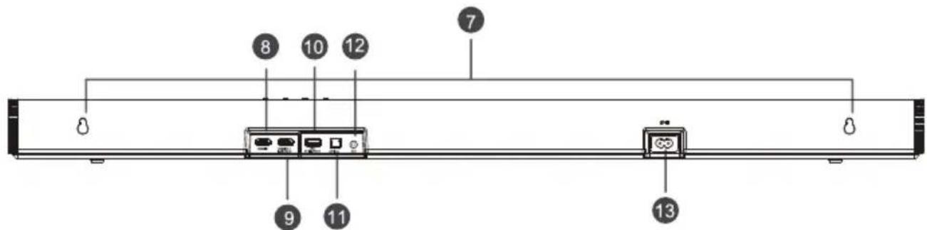 HISENSE AX3120G - Unidad principal - 3