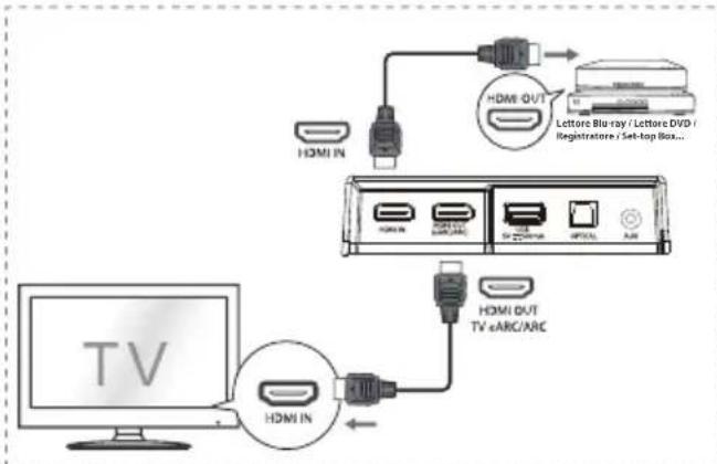 HISENSE AX3120G - Metodo 1: HDMI standard - 1