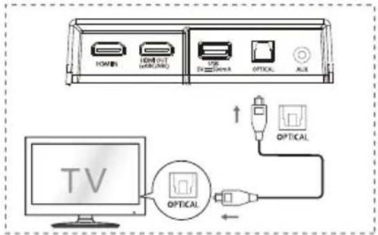 HISENSE AX3120G - Uso de la toma OPTICAL - 1