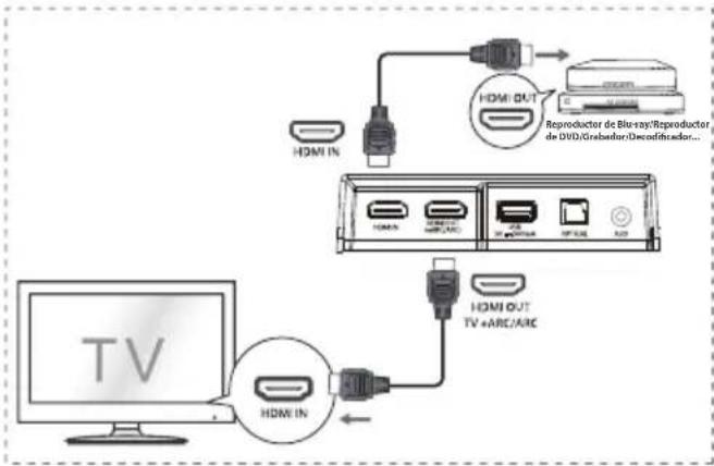 HISENSE AX3120G - Método 1: HDMI estandard - 1