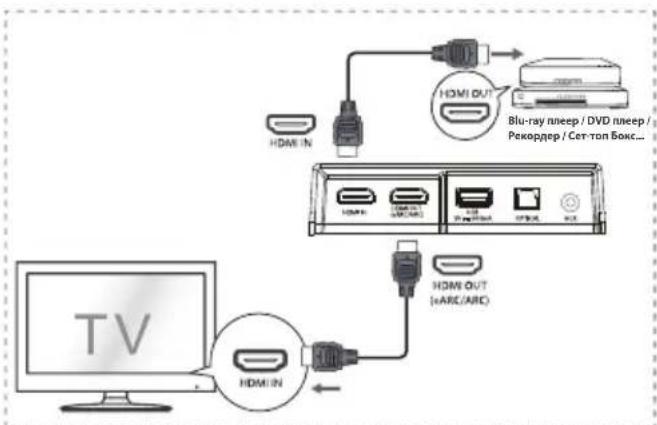HISENSE AX3120G - HaunH1:CTaHdapDenHDMI - 1