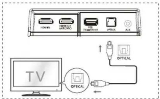 HISENSE AX3120G - Utiliser la prise OPTICAL - 1