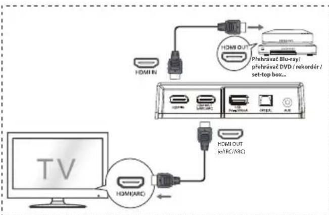 HISENSE AX3120G - Metoda 1: Standardni HDMI - 1