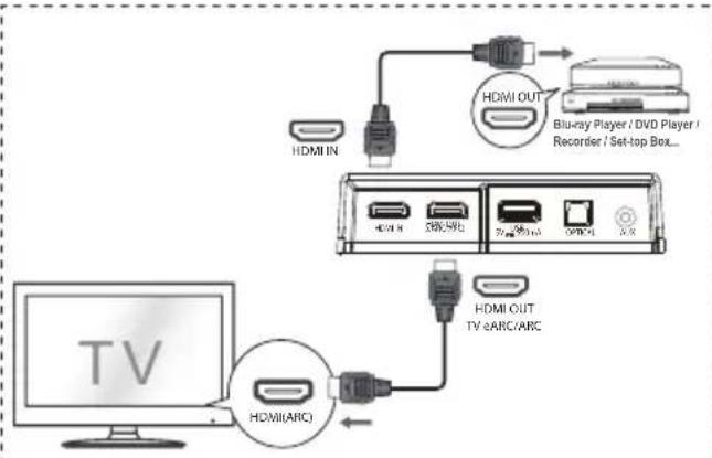 HISENSE AX3120G - Method 1: Standard HDMI - 1