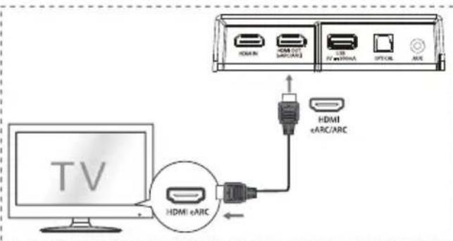 HISENSE AX3120G - eARC / ARC (canale di ritorno audio) - 1