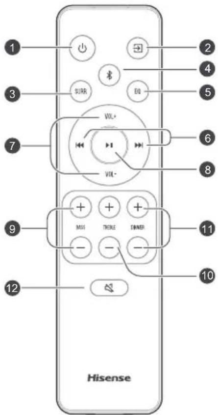 HISENSE AX3120G - ③ Zdirka AC IN - 1