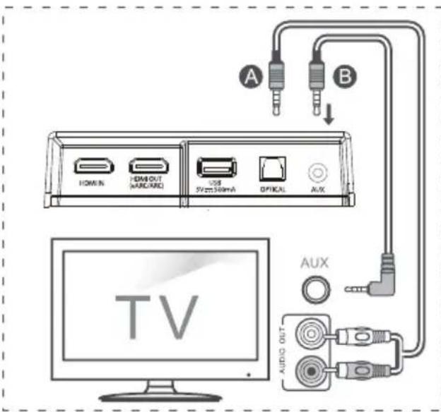 HISENSE AX3120G - Connexion à la prise AUX - 1