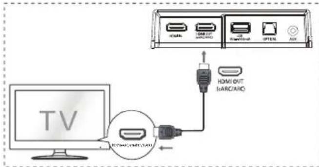 HISENSE AX3120G - eARC (KaHaI Ha 360rataTeHO nobpaTHo aydno)/ARC (KaHaI Ha nobpaTHO aydno) - 1