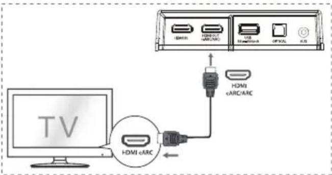 HISENSE AX3120G - eARC/ARC (Canal de returno audio) - 1