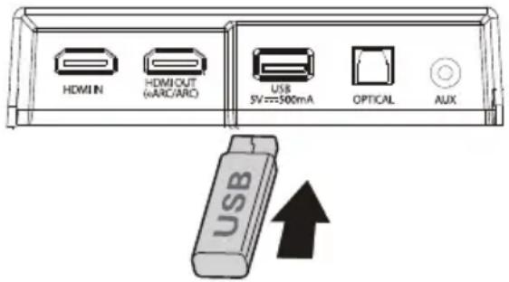 HISENSE AX3120G - Funcionamento USB - 1