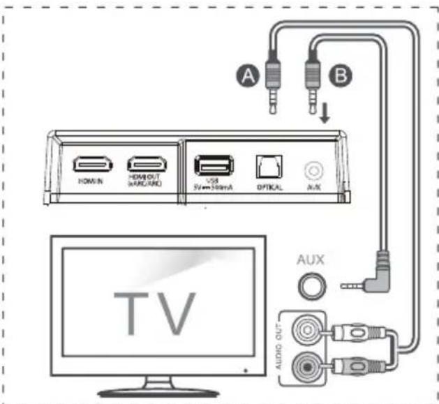 HISENSE AX3120G - NopbyBaHe Ha AUX npnKnyuHnua - 1