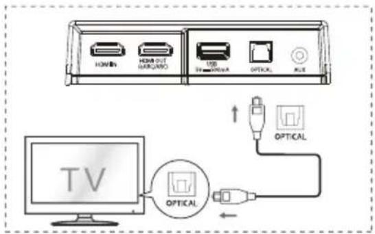HISENSE AX3120G - Použivanie zásuvky OPTICAL - 1