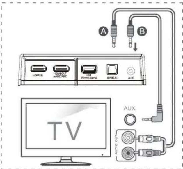 HISENSE AX3120G - AUX-Anschluss - 1