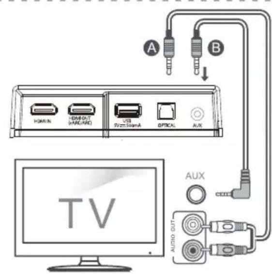 HISENSE AX3120G - Connette alla presa AUX - 1