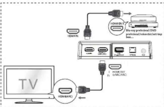 HISENSE AX3120G - Spôsob 1: Štandardné HDMI - 1