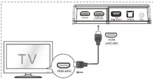 HISENSE AX3120G - eARC / ARC (Audio Return Channel) - 1