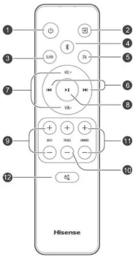 HISENSE AX3120G - 3.3ДалачнскуynpaByBaU - 1
