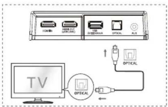 HISENSE AX3120G - KopncTeTe ro npnKnyOkot OPTICAL - 1