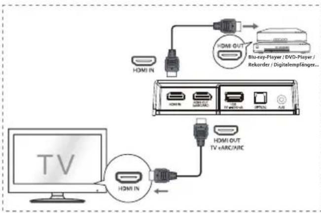HISENSE AX3120G - Methode 1: Standard-HDMI - 1