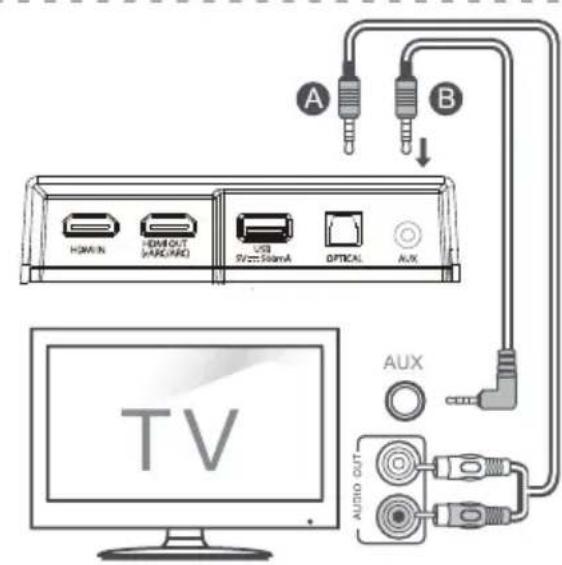 HISENSE AX3120G - Csatlakoztatas az AUX aljzathoz - 1