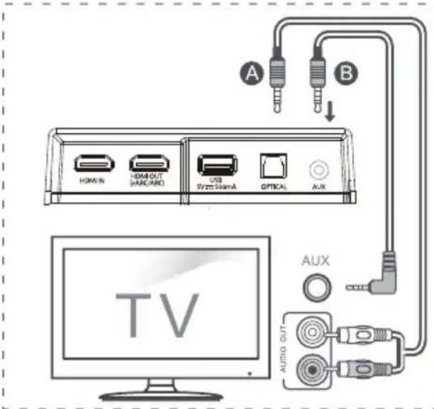 HISENSE AX3120G - Ligar umatomada AUX - 1
