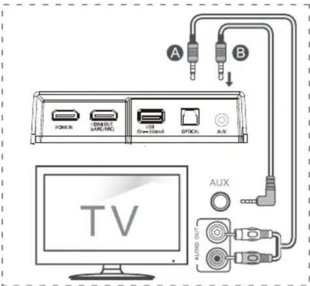 HISENSE AX3120G - Pripojenie do zásuvky AUX - 1