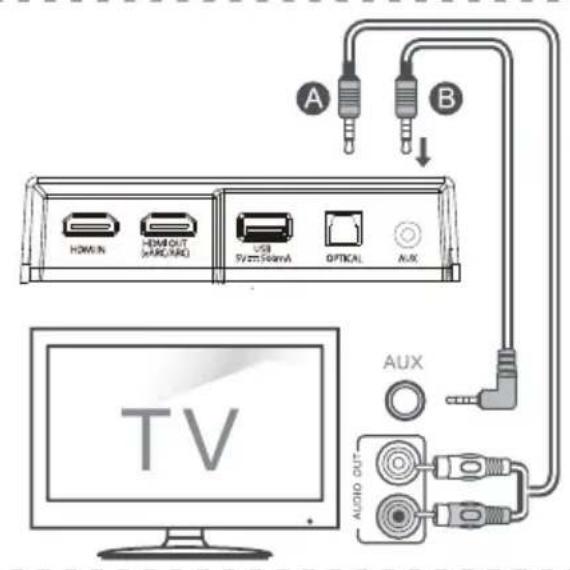 HISENSE AX3120G - Conecte a la toma AUX - 1