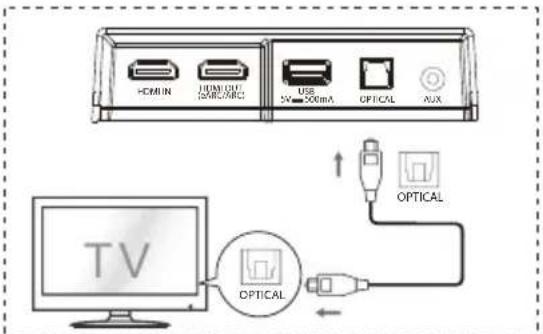 HISENSE AX3120G - Use the OPTICAL Socket - 1