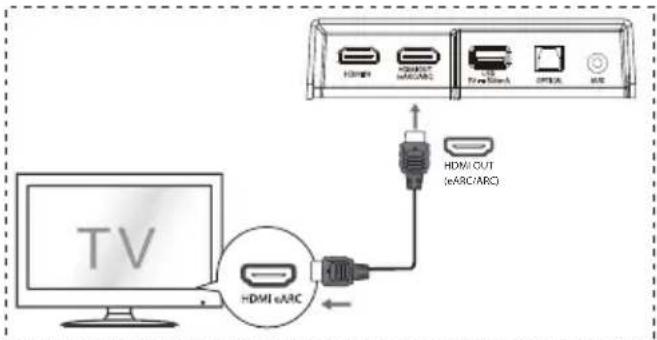 HISENSE AX3120G - Metoda 2: eARC/ARC (Audio Return Channel) - 1