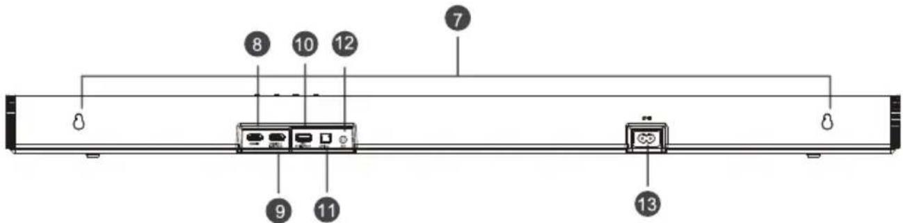 HISENSE AX3120G - Soundbar - 3