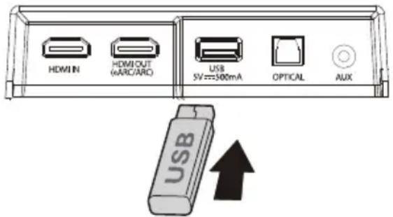 HISENSE AX3120G - Operación de USB - 1