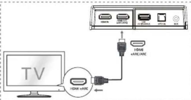 HISENSE AX3120G - Methode 2: - 1