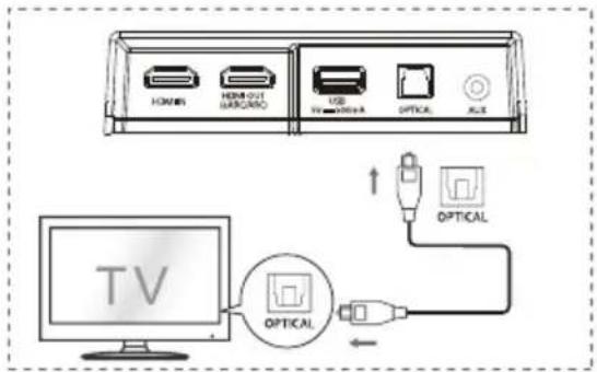 HISENSE AX3120G - OPTICAL-Eingang verwenden - 1