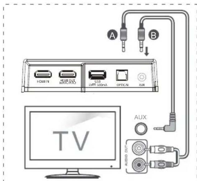HISENSE AX3120G - Connect to AUX Socket - 1