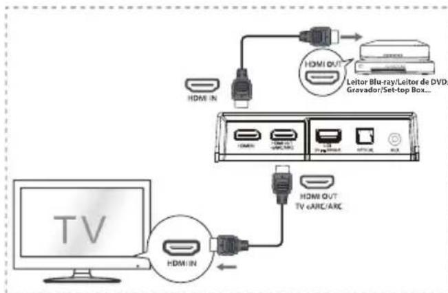 HISENSE AX3120G - Utilizar a tomada HDMI - 1