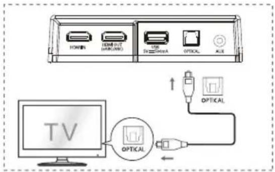 HISENSE AX3120G - Utilizar a tomada OPTICAL - 1