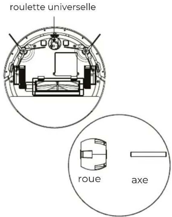 roulette universelle roue axe