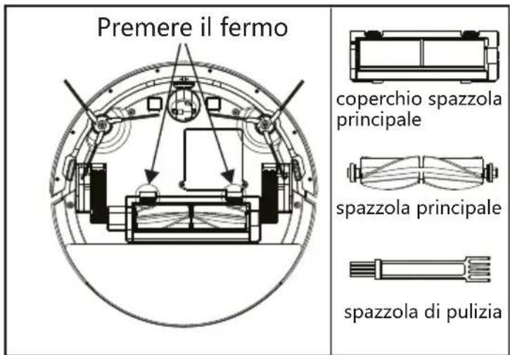 Premere il fermo coperchio spazzola principale spazzola principale spazzola di pulizia