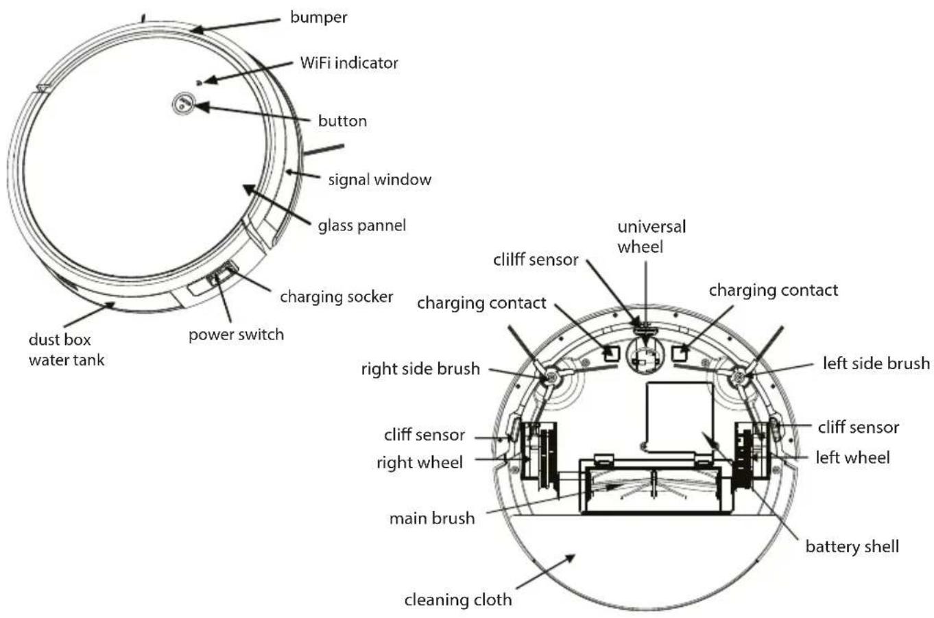 Prixton Roomie Smart - Structure introduction - 1