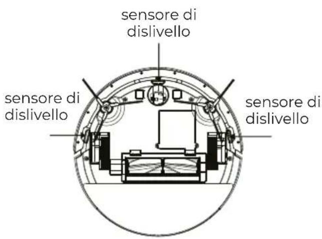 sensore di dislivello sensore di dislivello sensore di dislivello