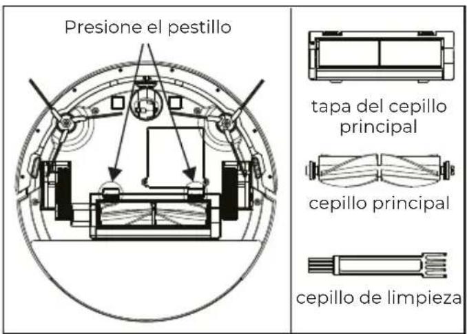 Presione el pestillo tapa del cepillo principal cepillo principal cepillo de limpieza
