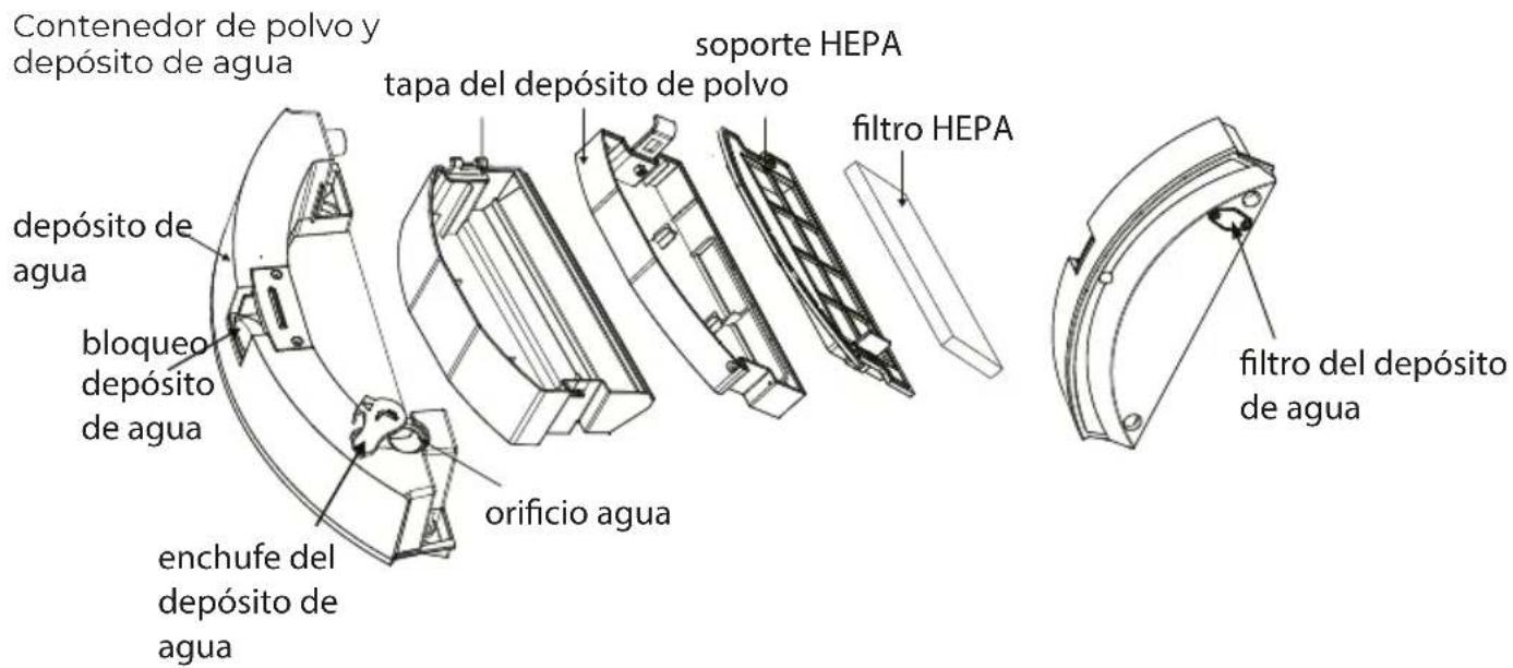 Contenedor de polvo y depósito de agua soporte HEPA tapa del depósito de polvo filtro HEPA depósito de agua bloqueo depósito de agua orificio agua filtro del depósito de agua enchufe del depósito de agua