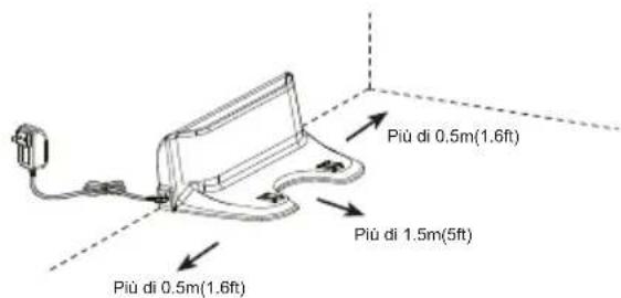 Più di 0.5m(1.6ft) Più di 1.5m(5ft) Più di 0.5m(1.6ft)