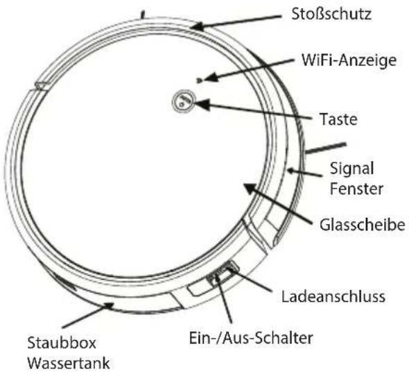 Stoßschutz WiFi-Anzeige Taste Signal Fenster Glasscheibe Ladeanschluss Staubbox Wassertank Ein-/Aus-Schalter