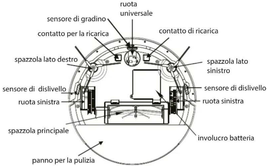 suerra ruota universale sensore di gradino contatto per la ricarica contatto di ricarica spazzola lato destro spazzola lato sinistro sensore di dislivello ruota sinistra sensore di dislivello ruota sinistra spazzola principale involucro batteria panno per la pulizia