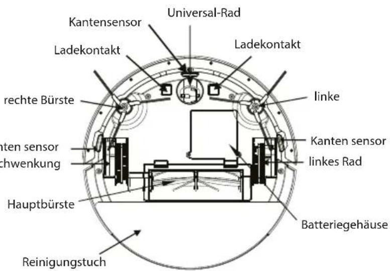 Kantensensor Universal-Rad Ladekontakt Ladekontakt linke rechte Bürste Kanten sensor inkenung Hauptbürste Batteriegehäuse Reinigungstuch