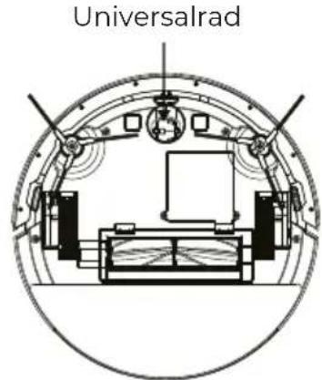 Universalrad