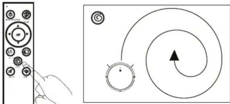 Prixton Roomie Smart - Spiralen-Reinigungsmodus - 1